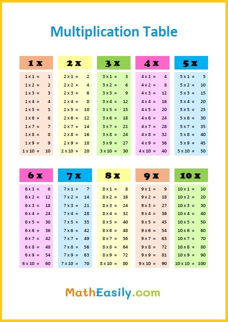printable multiplication table 1-100