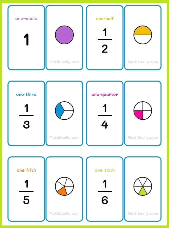 Free printable 4th grade math fractions worksheets PDF.