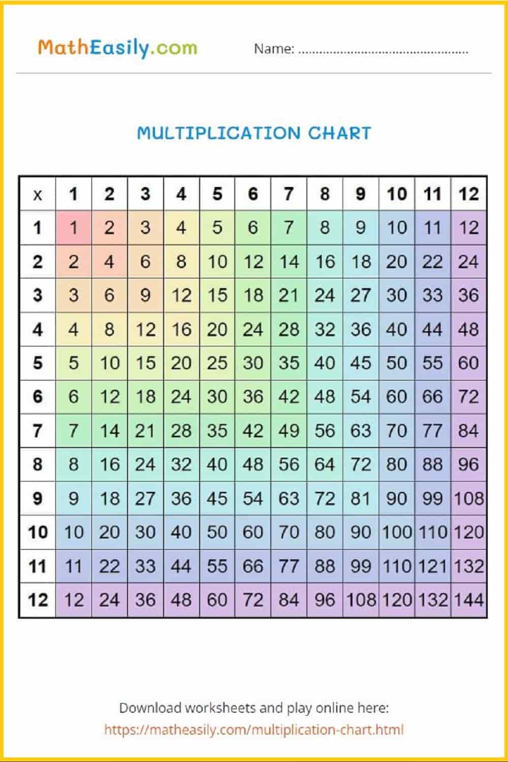 Free printable multiplication chart free printable.